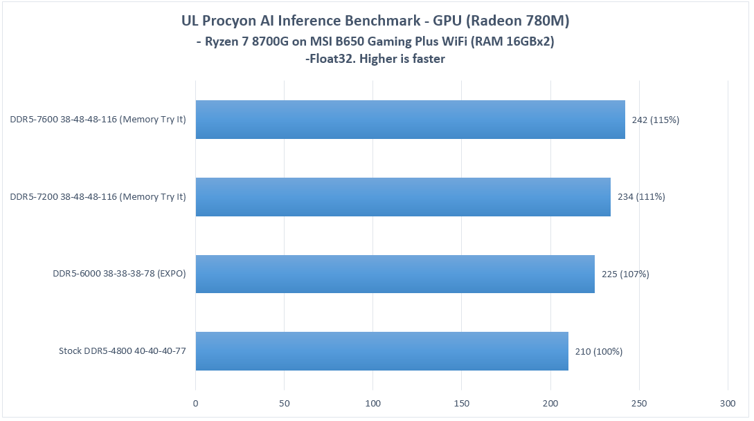 Ryzen 5 5500. Apu amd ryzen 7 5700g (3. Amd ryzen 7 5700g. Ryzen 7 5700g память. Amd ryzen 7 5700g.