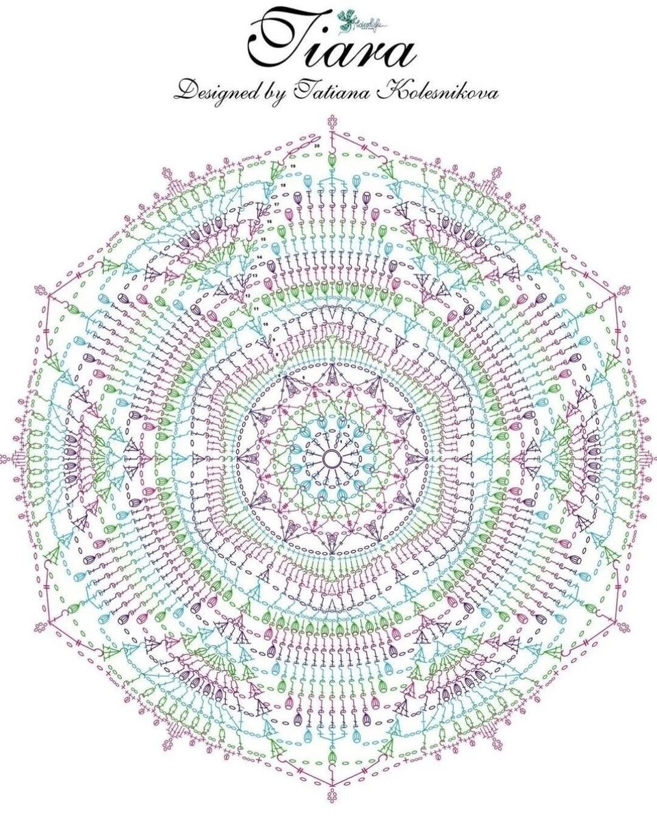 вязаные кофточки для женщин на лето спицами со схемами. вязаные кофточки крючком со схемами и описанием на лето. узор ананас крючком схема для кофточки. жакет крючком узор ананасы схемы. схемы вязания крючком платья.