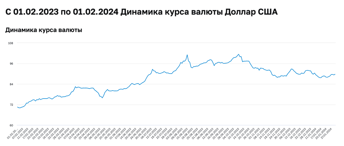 вклад под проценты в долларах. сбербанк вклад в долларах. банк проценты. валютные вклады в сбербанке. втб процентная ставка по вкладам.