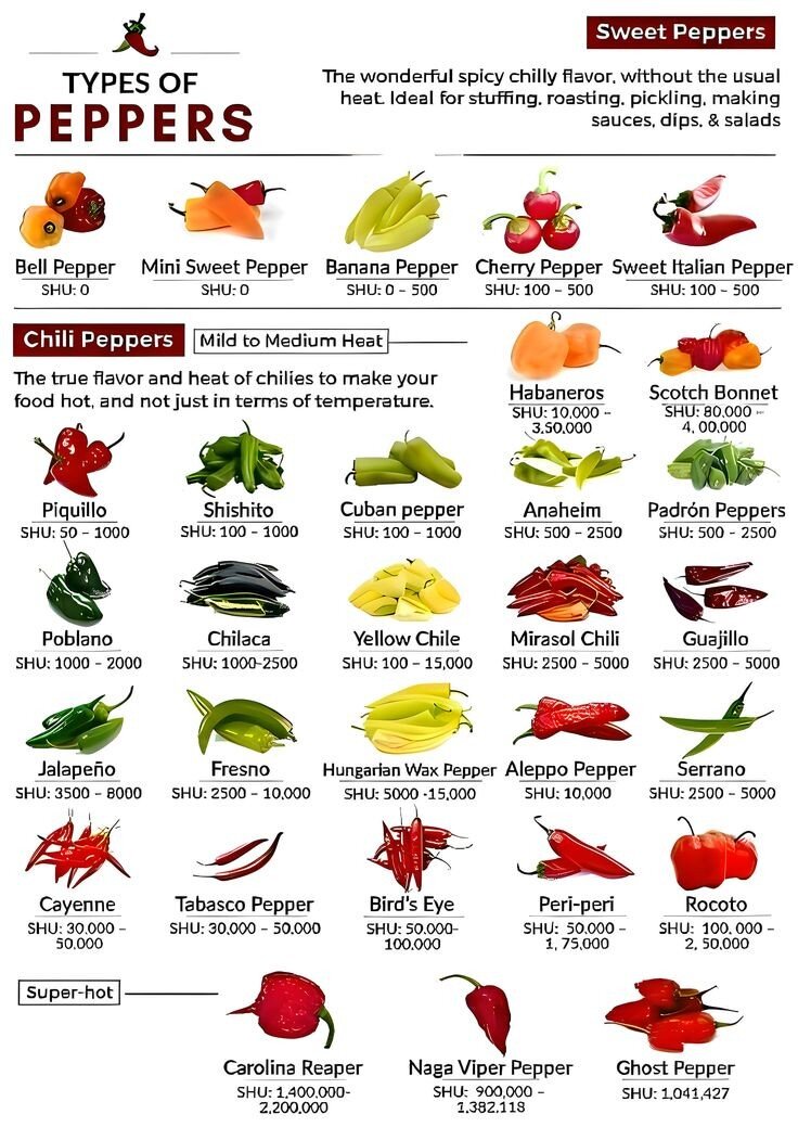 "Их миллионы". Но если систематизировать по группам, то становится легче. (SHU - это сковеллы, показатель остроты).