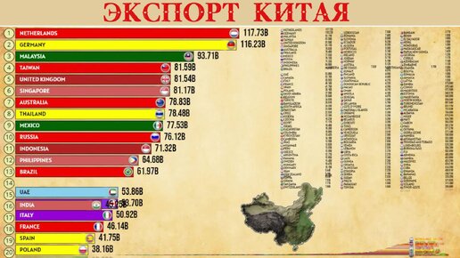 Топ стран, которые покупают товары Китая