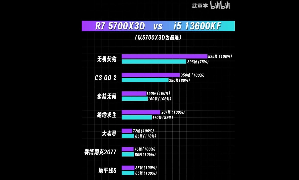 31 января стартовали междурядные продажи гибридных процессоров Ryzen 8000G. На этот раз AMD не стала вводить ограничения, а значит два наиболее мощных камня могут купить все желающие.-3