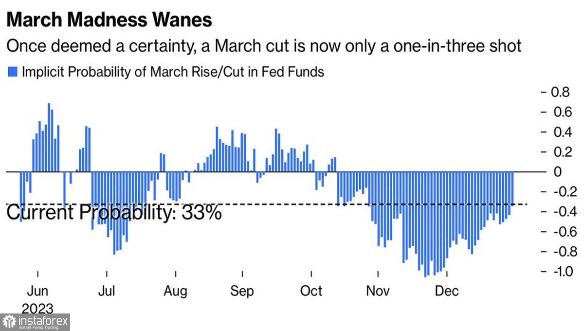 Курсы доллара. Центробанк прогноз евро. Курс доллара цб рф. Динамика курса евро в 2020. Прогноз курса.