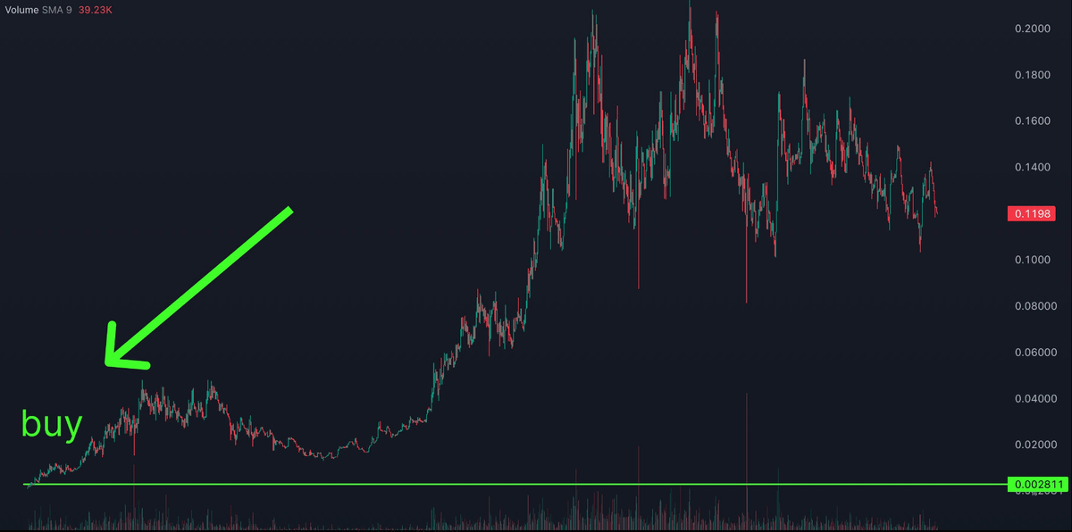 Как на графике слева добавить другой график. Виды графических зависимостей. Иные график. Иные график. График докладов.