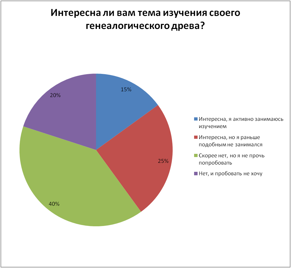 Как повысить интерес молодёжи к изучению своих предков? | Макаров Иван |  Дзен