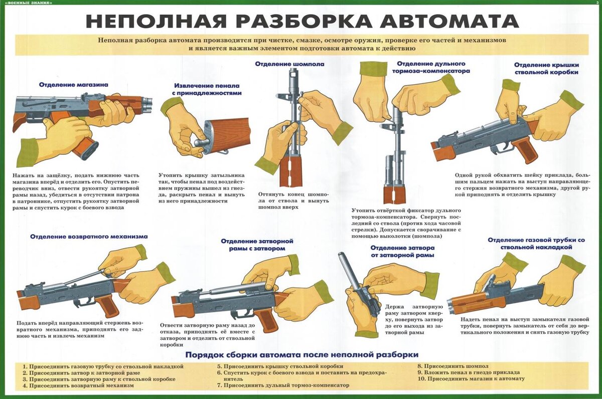 Сборка разборка ак47. Неполная сборка и разборка АК-74. Сборка разборка автомата АК-74 последовательность. Неполная разборка автомата Калашникова 74. Порядок разборки и сборки автомата Калашникова АК 74.