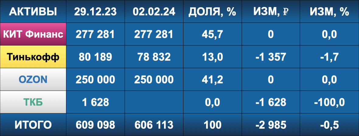 Год и месяцы. Январь месяц по счету. 11 месяц это какой месяц. 12 месяцев в году. Январь февраль апрель июль август.