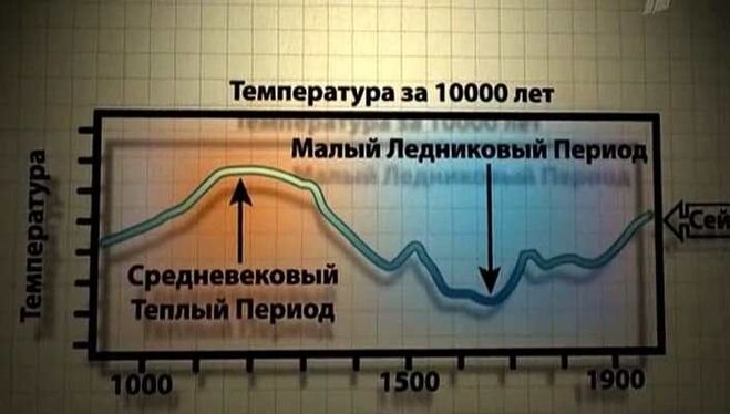 Какая температура воздуха в сша