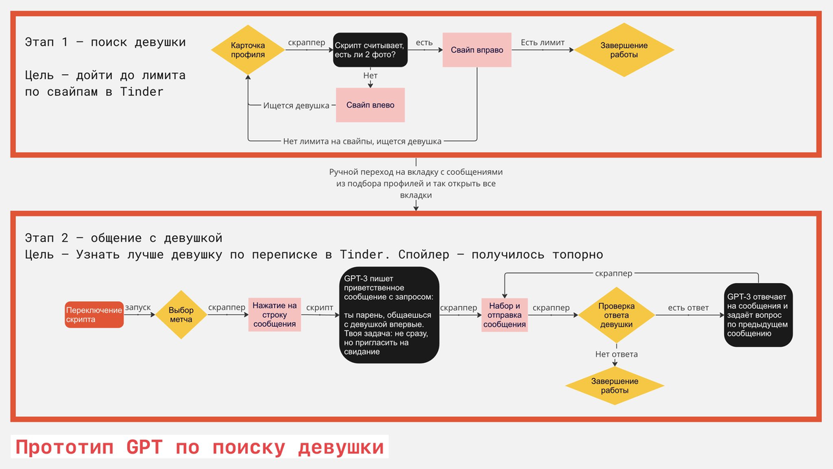 Найдите девушку. Цитаты для девушек с характером. Фотосессия различия подруг. Найди отличия девушки. Загадки фото.