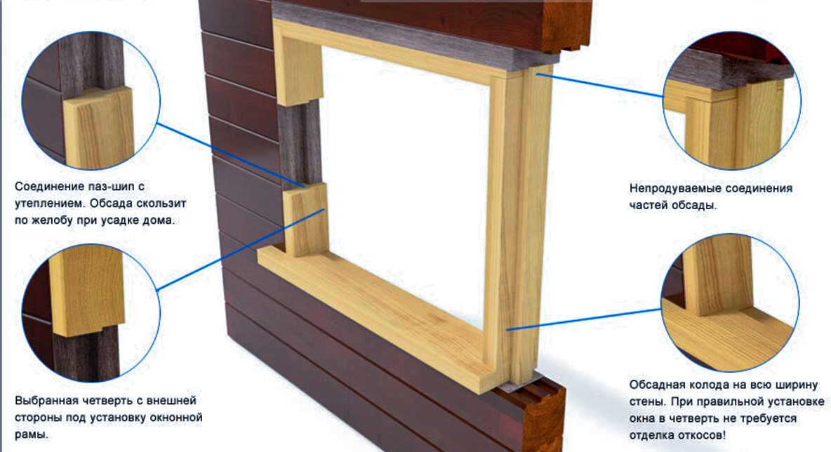 Обсада и окосячка окон в деревянном доме: как сделать окосячку, монтаж. Моя усадьба