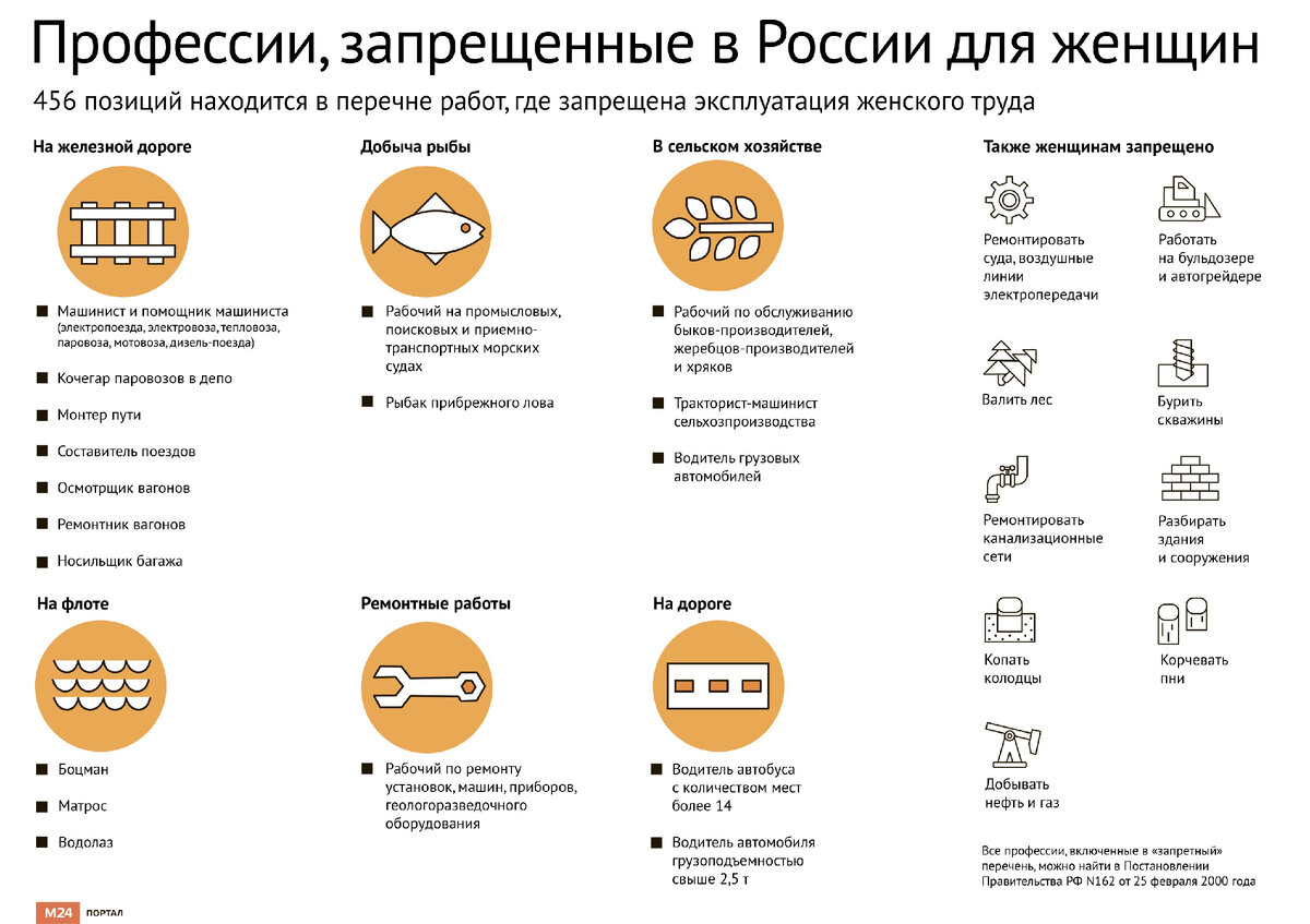 Выходные в москве. Места для туристов в москве летом. Куда можно идти. Куда идти работать. Гум каток 2020-2021.
