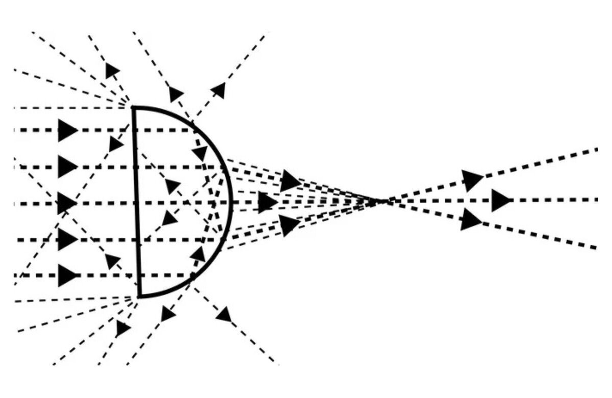 Преломление света в элементе лентикулярная линза