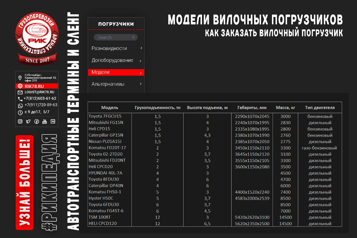 Как заказать вилочный погрузчик в аренду? | РИК - перевозки и спецтехника |  Дзен