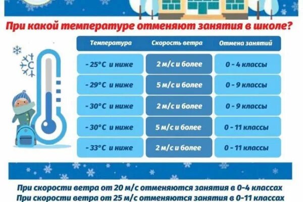 До 43 градусов мороза: отменят ли занятия в школах Челябинска 12 декабря?