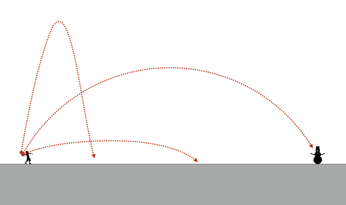 На различных расстояниях и. Аккомодация глаза. Способность глаза четко различать предметы. Скорость полета дроби ружья 12 калибра. Студийный свет.