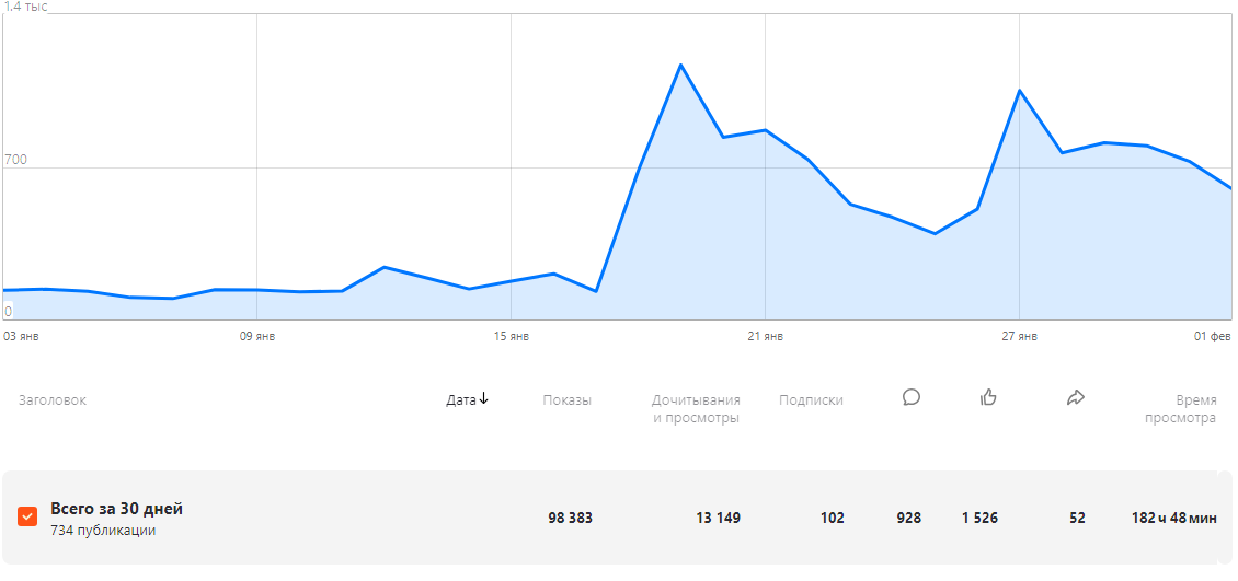 Мои графики.