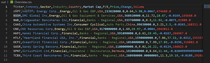 Скриншот файла Overview.csv после запуска программы 21.12.2023