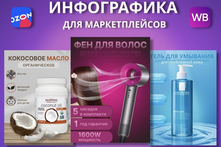 Инфографика и ее особенность для маркетплейсов