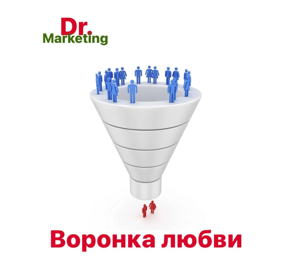 воронка маркетинга. диаграмма воронка. продающая воронка продаж. воронка график. любовь воронка.