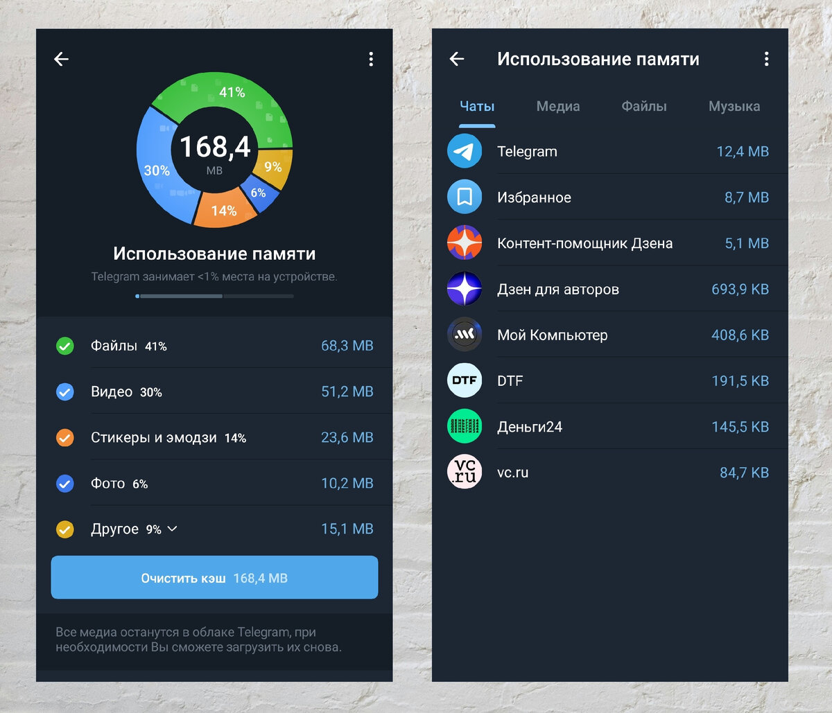 Как очистить Telegram, чтобы освободить память смартфона и компьютера |  Steinvard | Дзен