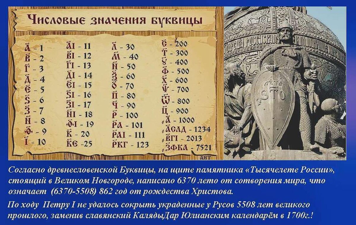 Цифровое значение алфавита. Буквица Славянская с цифрами. Числовые значения буквицы. Славянская Азбука цифры. Цифры на церковно Славянском.