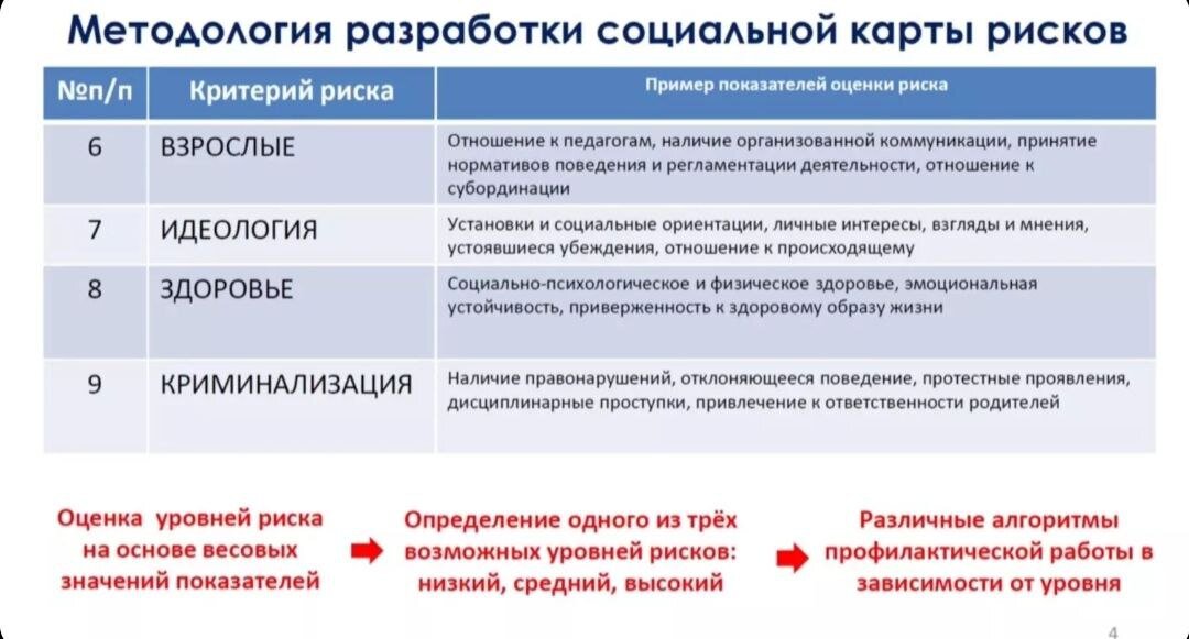Служба внутреннего контроля на предприятии структура. Внедрен контроль системы. Контроль состояния запасов. Свк система внутреннего контроля. Ежемесячный контроль.