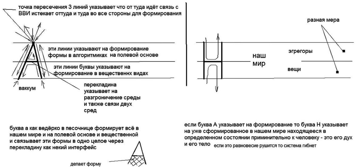 Пять букв есть е р л