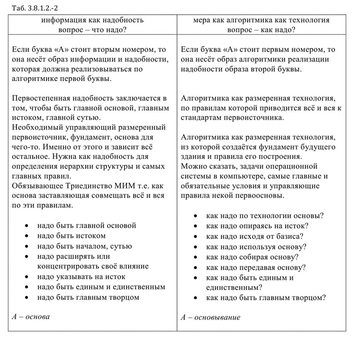 Шкала перевода первичных баллов. Биология 1 вопрос. Вербально-числовая шкала харрингтона. Вопрос ответ по буквам. Один балл 3 буквы.