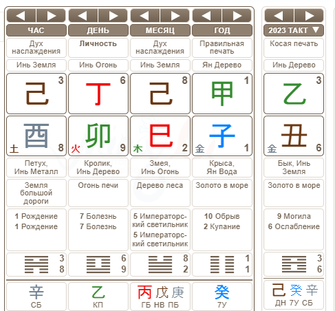 Топографический диктон. Рассказ сусловнами знаками. Как обозначаются равные элементы треугольников. Обозначения на схемах оригами. Используя обозначения равных элементов и известные свойства фигур.