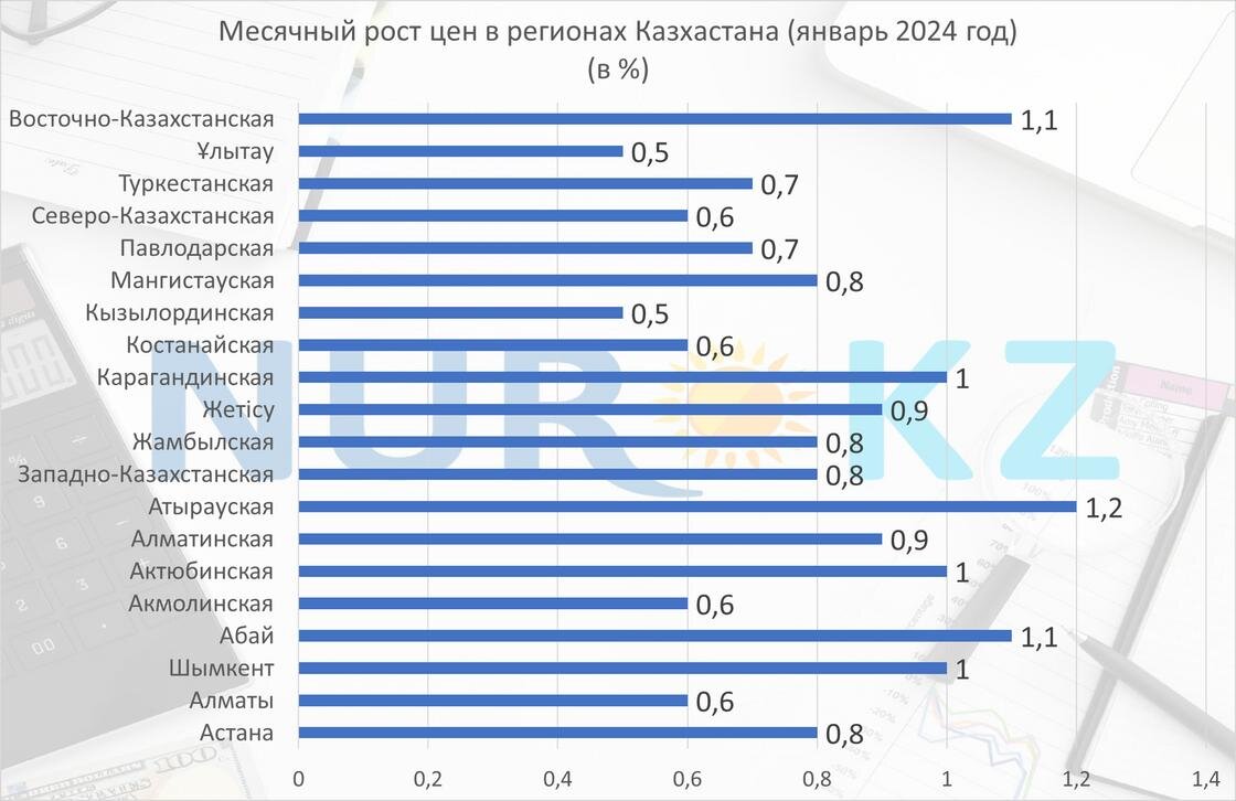 Инфляционный рост цен