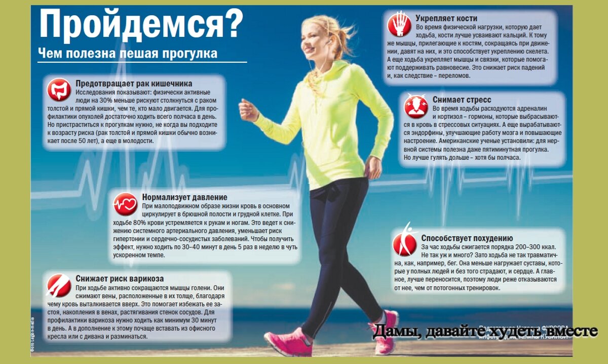 Правильная постановка стопы при ходьбе. Скандинавская ходьба техника для похудения схема. Пешие прогулки полезны для здоровья. Ходьба для похудения для женщин. Правильная ходьба с палками для скандинавской ходьбы.