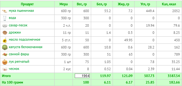 расчет калорий  Calorizator.ru