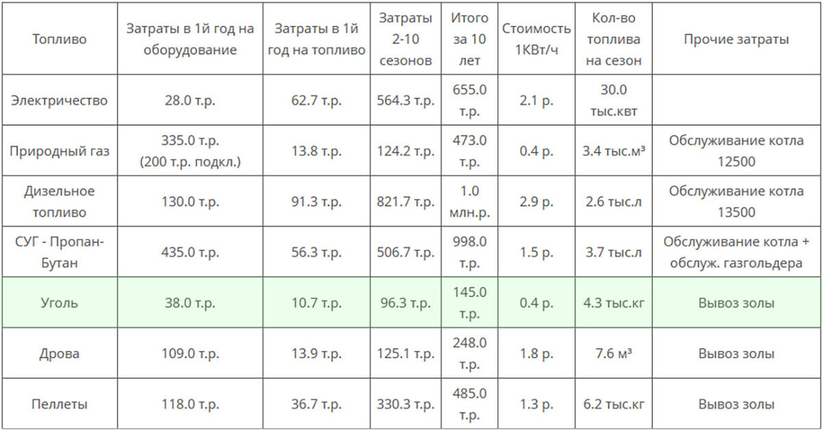 Фото с сайта prometey54.ru / Данные за 2012 год по Новосибирской области. 