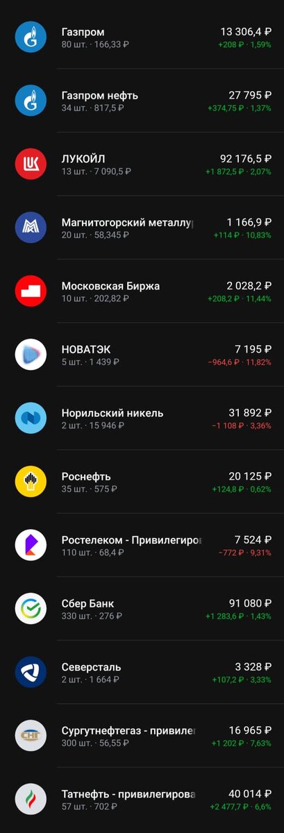 Состав портфеля на 01.02.2024 года.