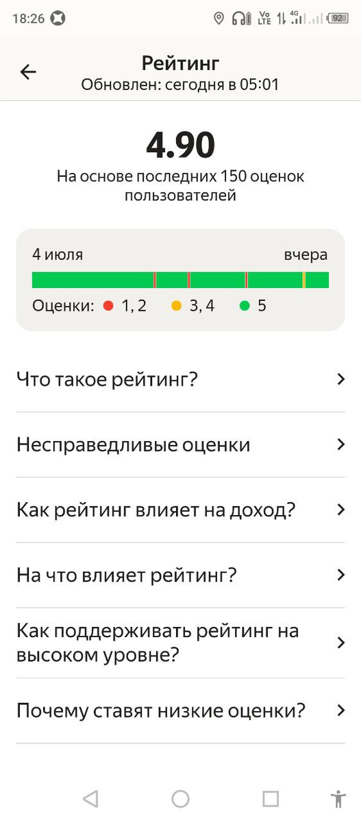 оценки водителя яндекс такси