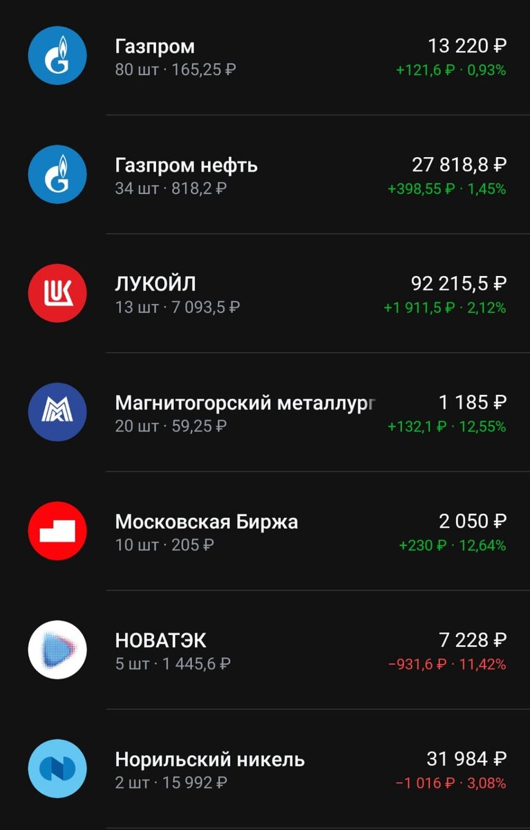 Состояние портфеля на 01.
