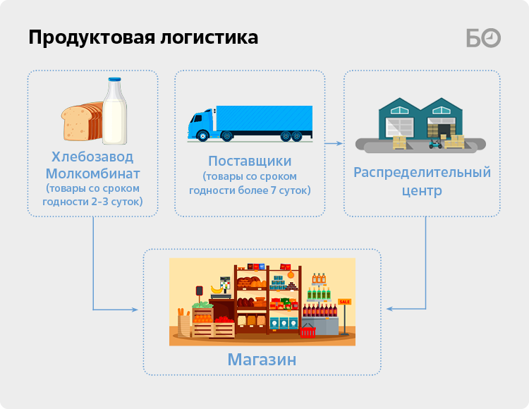тест по кулинарии. учебник для технологов общественного питания. изделия из теста презентация по сбо. разработка рецептуры косметики. особенности приготовления песочного теста.