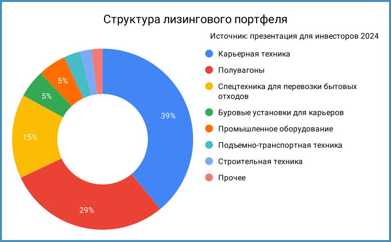 Деловые структуры