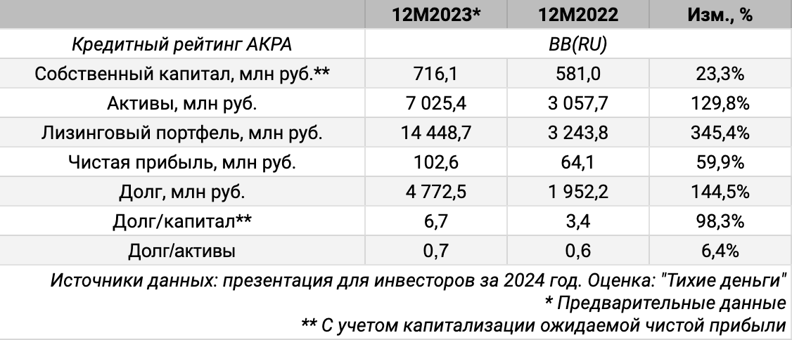 эмитенты и инвесторы облигаций