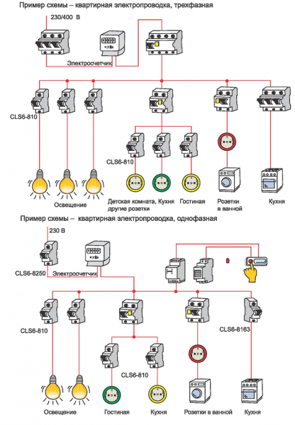 Схема проводки подключение однокомнотоной кв. Электрические провода. Квартирный щиток электрический схема подключения проводки. Правильная схема подключения электропроводки. Электрика в доме.
