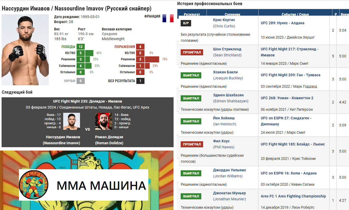 Имавов статистика