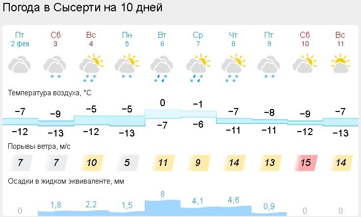 погода на сегодня в прокопьевске по часам. погода в петропавловске. погода на сегодня в прокопьевске по часам. погода на завтра в прокопьевске. погода в прокопьевске на неделю.