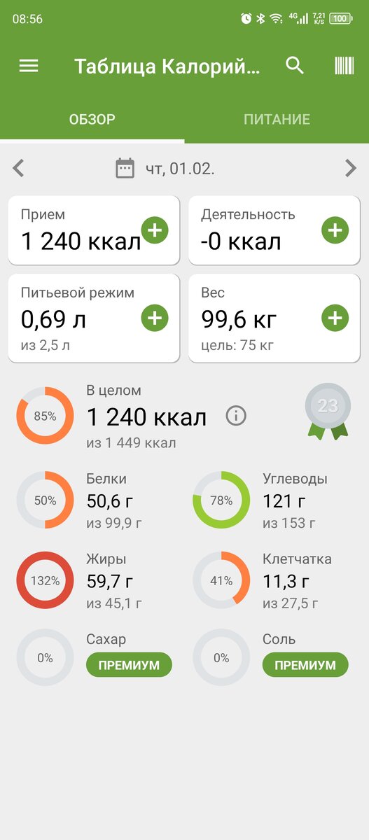 Вот в этот день перебрала жиров 😫