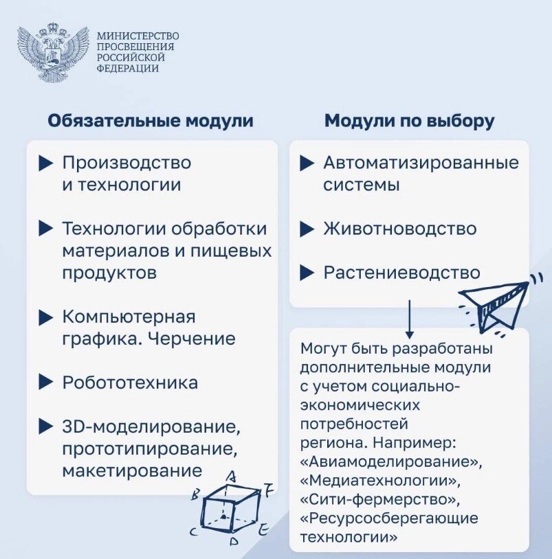 Урок технологии в школе. Ктп по технологии 6 класс по симоненко фгос мальчики. Казакевич технология 8 класс техн труд. Умк развивающая система л. Техника безопасности на уроках технологии для мальчиков.