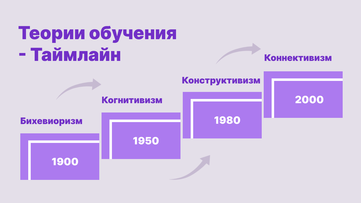 Теория обучения: коннективизм | КОБРА | Дзен