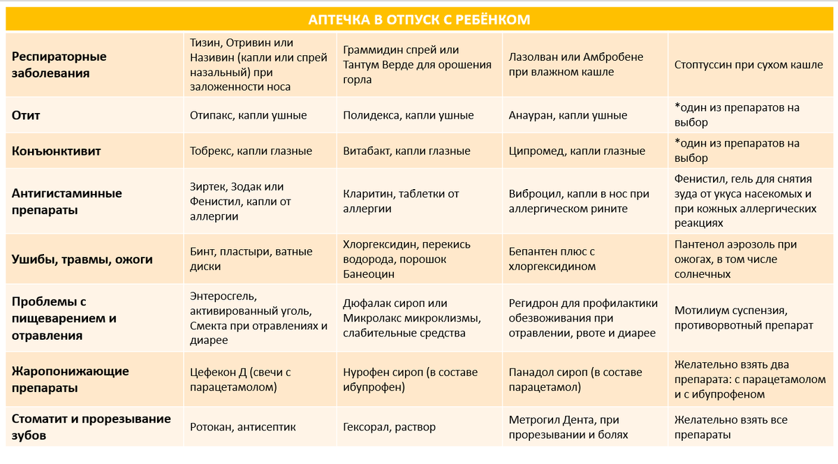 Путешествие с ребёнком: что важно знать и взять с собой? | Яндекс  Путешествия | Дзен