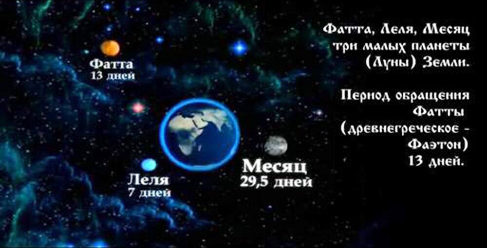 Две луны на небе. Когда было две луны. Когда было две луны. Когда было две луны. Две луны на небе.