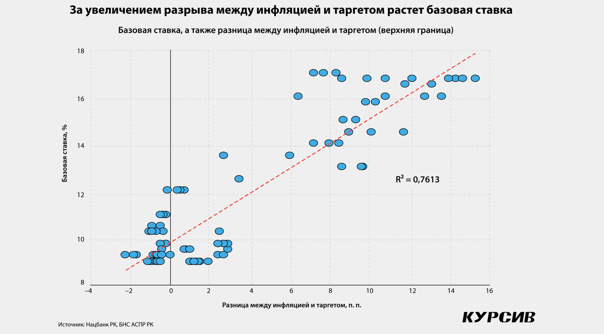 Правила ввода текста. Последовательность между двумя пробелами. Точки разрыва функции классификация точек разрыва функции. Строка символов пример. Произвольный массив чисел.