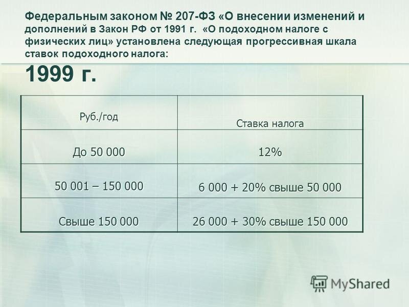 Закон о 7 процентах ндфл. Подоходный налог. Какой подоходный налог. Подоходный налог 1995 года.