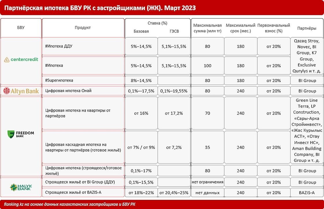 Банк программы партнеры. Презентация муниципальная финансовая поддержка мсп. Банк партнёры почта банк. Партнёрская программа альфа банка. Банки партнёры альфа банка.